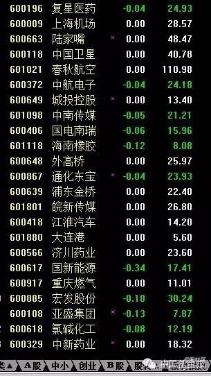 几十万手的巨额抛单 谁干的?】上证下午几十只