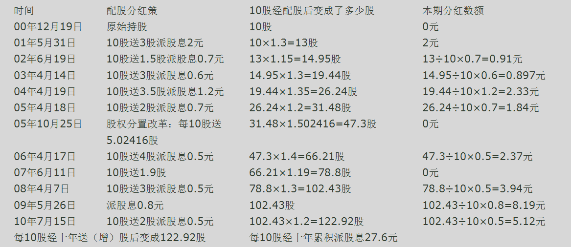 能分析一下最近中国银行这支股票怎么回事吗?