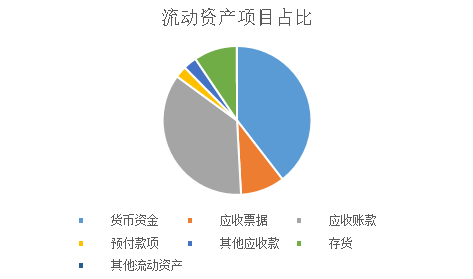 收入证明_什么是提前确认收入(2)