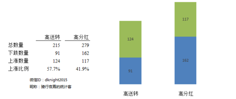 骑行夜幕的统计客: 买房退税后,证监会还有什么
