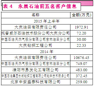 巨额来电演员表_巨额收入来源不明