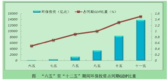 浅析gdp_浅析泰国当前经济形势及最受关注的投资地区(3)