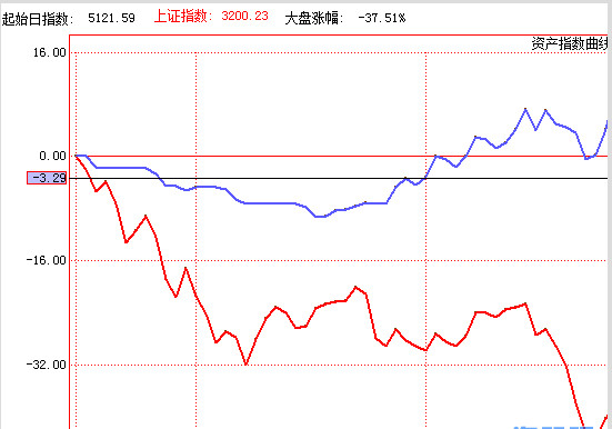 李姓盛唐: 随笔--多年交易经验感觉不可解释的