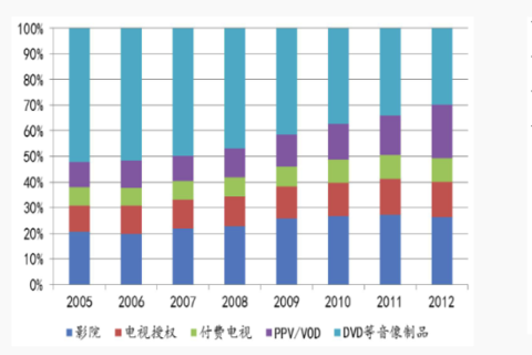 授权书模板_家庭收入授权书