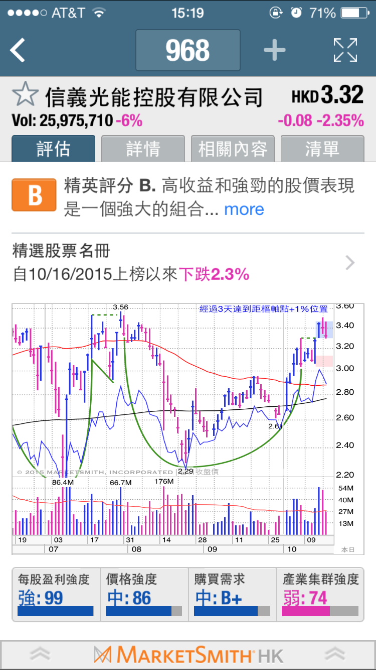 marketsmith香港: 【港股个股异动】信义光能突破杯型