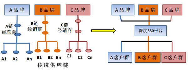 范小明: 怡亚通:复牌之后,市值多少是合理的? 导