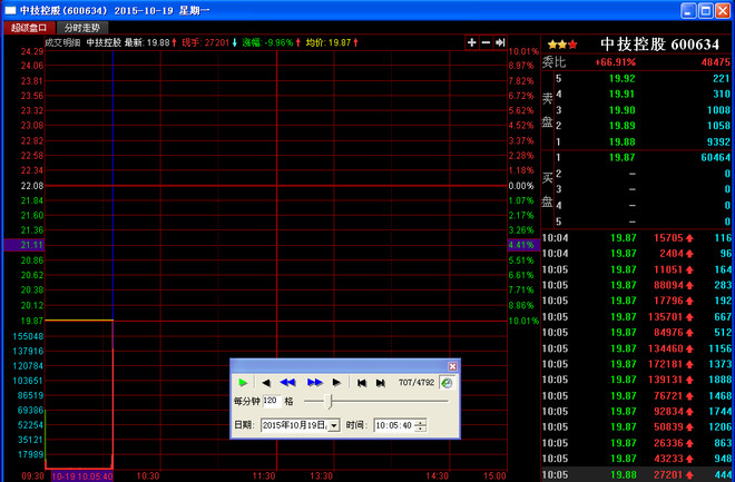 超短学徒: 一字斩翘板战法:绿景路之中技控股 一