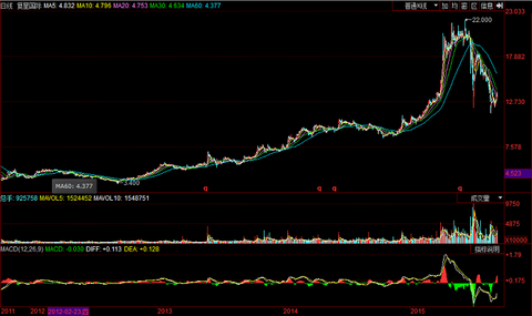 Conan的投资笔记: 致投资人信:灰姑娘基金投资