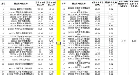 大只若鱼: 基金入门二:【指数基金与主动型基金