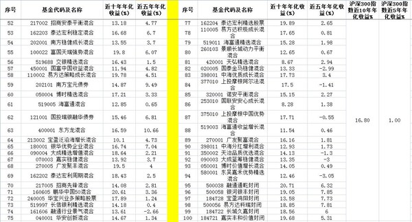 大只若鱼: 基金入门二:【指数基金与主动型基金