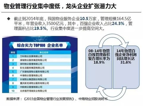 深港通头等舱: 中海物业10月23日上市:长期发展