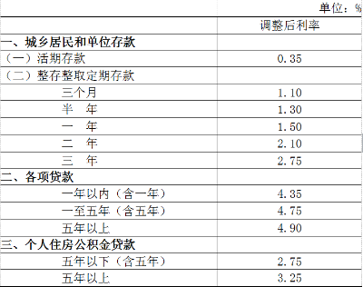 樱桃之王: 16家上市银行10月24日降息情况统计