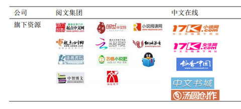 起点中文网logo_起点中文网收入(3)