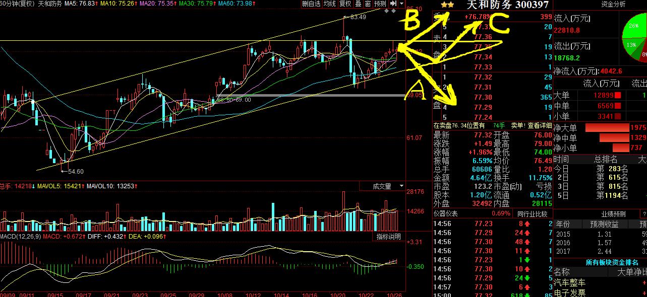 辨股图之天和防务