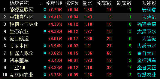 二,今日热门板块及27日股票池