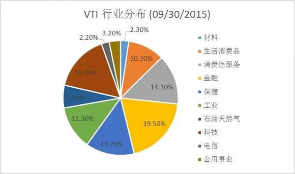 选,含数据和历史表现详解 弥财全新海外投资组