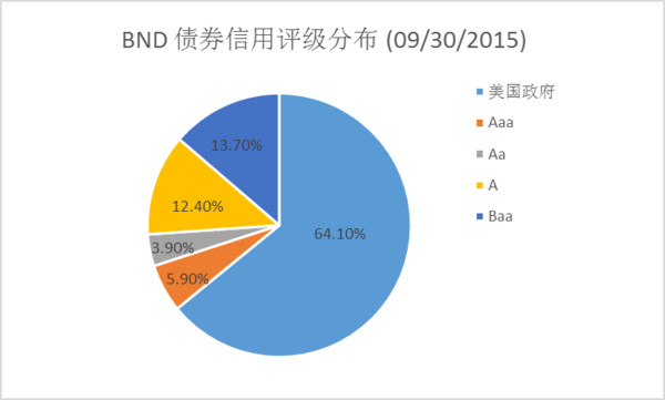 选,含数据和历史表现详解 弥财全新海外投资组