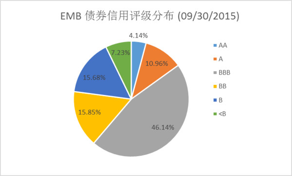 选,含数据和历史表现详解 弥财全新海外投资组