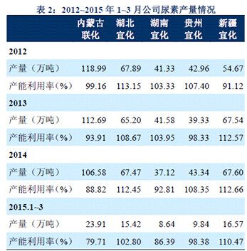 山水Alex: 超预期现金流+低估值品种--湖北宜化