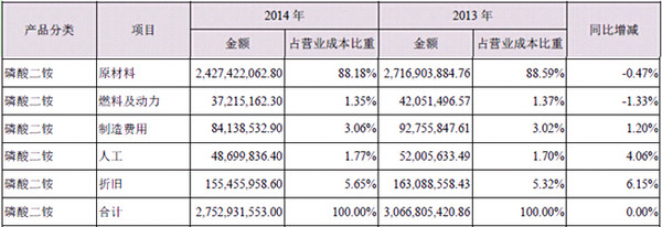 山水Alex: 超预期现金流+低估值品种--湖北宜化