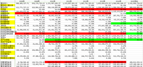 收入证明范本_支出收入表格_消费的持久收入假说(2)