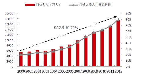 华西村人均收入_人均药品消费
