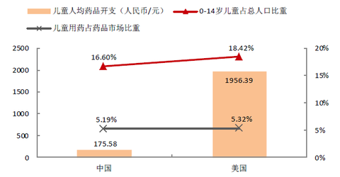 华西村人均收入_人均药品消费(3)