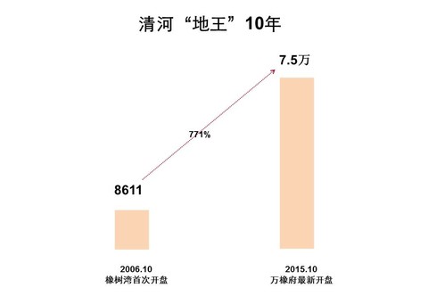 北京人口控制_北京人口数量分布图(3)