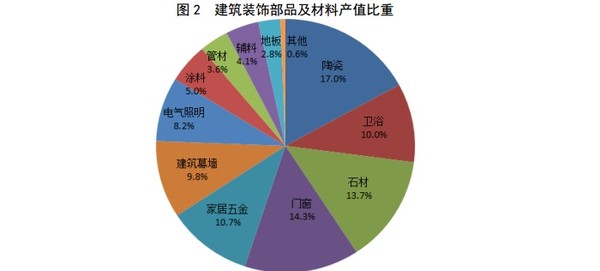收入证明范本_支出收入表格_行业收入水平(3)