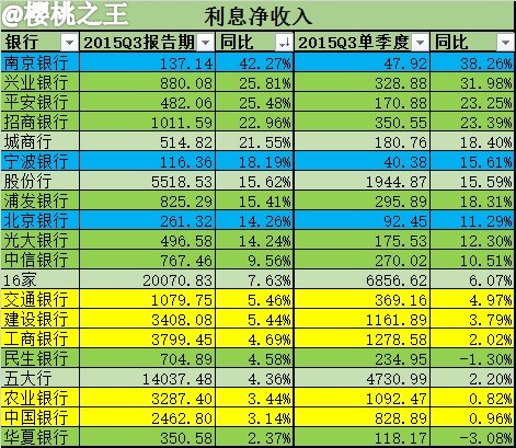 pos机手续费_三代手续费收入(3)