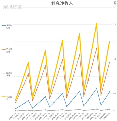 pos机手续费_三代手续费收入(3)