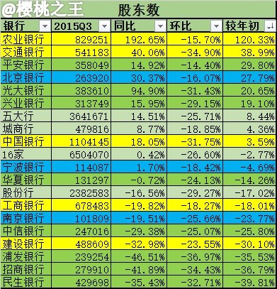 会计科目表_银行结息收入会计科目