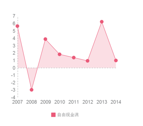 【投资入门】投资“高债务”“高杠杆”公司,一步一步来 - 0811 - zzj0811 的博客 【投资入门】投资“高债务”“高杠杆”公司,一步一步来 - 0811 - zzj0811 的博客