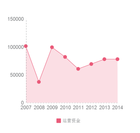 【投资入门】投资“高债务”“高杠杆”公司,一步一步来 - 0811 - zzj0811 的博客 【投资入门】投资“高债务”“高杠杆”公司,一步一步来 - 0811 - zzj0811 的博客