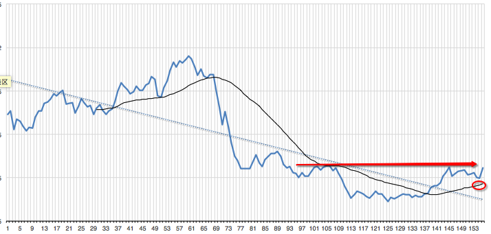 上证指数跌多少,小牛钱罐子当日年化收益率加