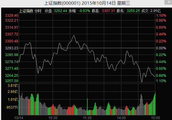 王律闳: 涨停板卖点研究 因本人最近苦于打板后
