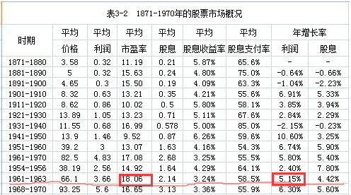 年均增长率公式_收入增长率的公式(2)