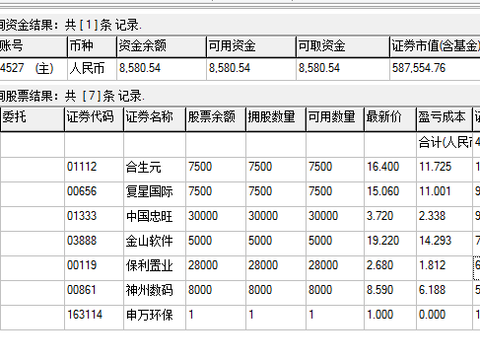 凰投资山庄: 追寻价值投资 公布实盘港股账户 说