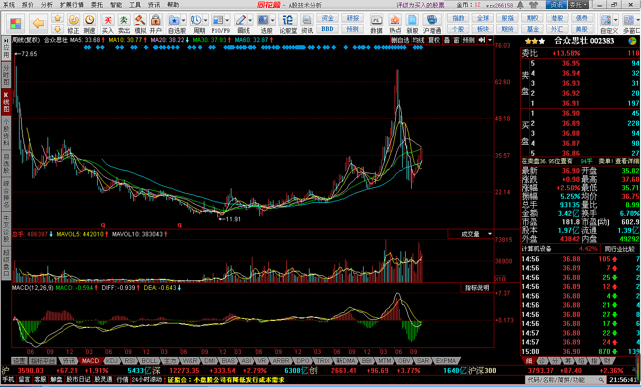 看图说话: 第一张,市值不大,做北斗相关的股票,之前找了好久,踏破铁