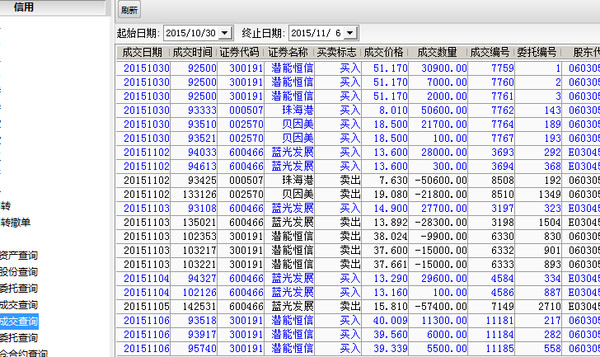 山水先生VIP: 《空仓为王龙头妖股战法》2015