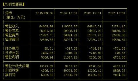 小权: 星网锐捷,业绩很好,但股价就是不涨的交换