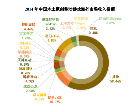 工程结算审计方案模板_易推广未结算收入(3)