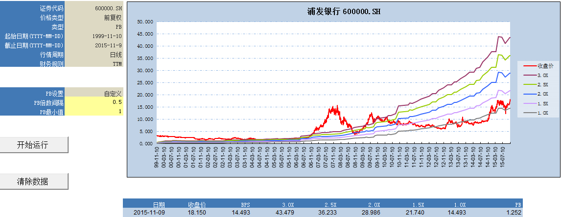 ltr789: 发行情况: 证券代码600000 证券简称浦发银行