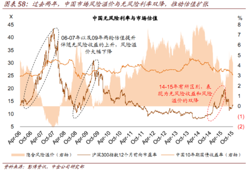 财务支出收入表格模板_财务费用占收入比例