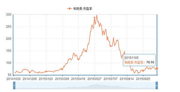 白鹭读财: 和而泰和拓邦股份的简单对比 周末写