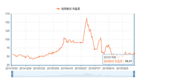 白鹭读财: 和而泰和拓邦股份的简单对比 周末写