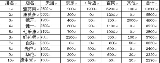 夜雨听风话价值: 医药行业研究框架及太安堂 一