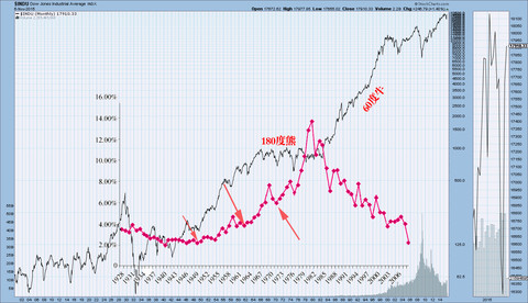 gdp增速_2017各国历年gdp(2)