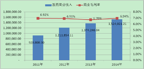 医药代表安然_南京医药代表收入(3)