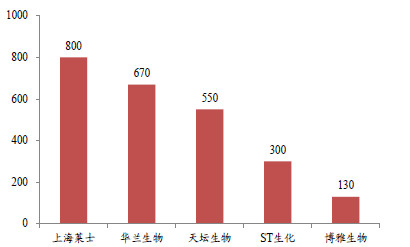 医生占人口_人口普查